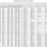 Чертеж Кровать Николь М1 BMS