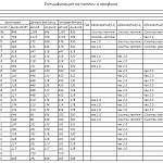 Схема сборки Игровой стол Афина-5 BMS